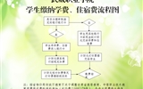 武威職業(yè)學(xué)院學(xué)院學(xué)生繳納學(xué)費、住宿費的基本流程